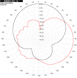 RoHs Flat Panel RFID Outdoor Directional Antenna 902-928 MHz 9dBi 290x205x40