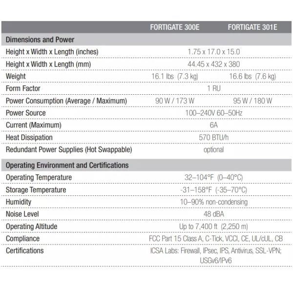 20Gbps Cisco Network Security Appliance New Original Fortinet FortiGate 300E FG-300E