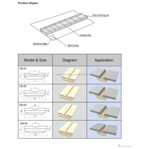 Ceramic Backing Material for Ship Building