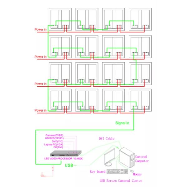 P4 Nova Star Прочный внутренний светодиодный щит, SMD Внутренний полноцветный светодиодный видеостень