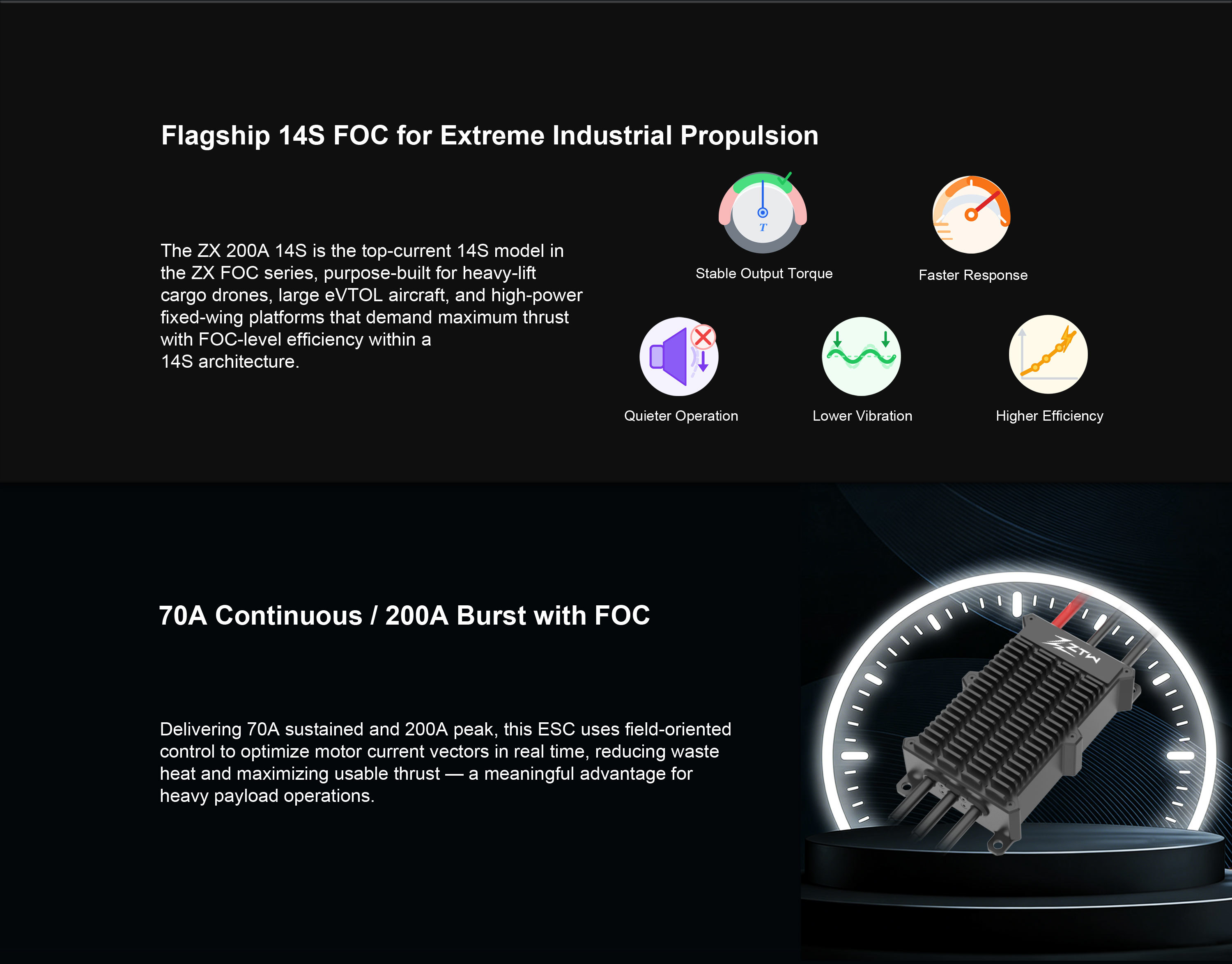 FOC ZTW 200A ESC Flagship FOC ZX 14S ESC For Heavy Lift Drones And EVTOL