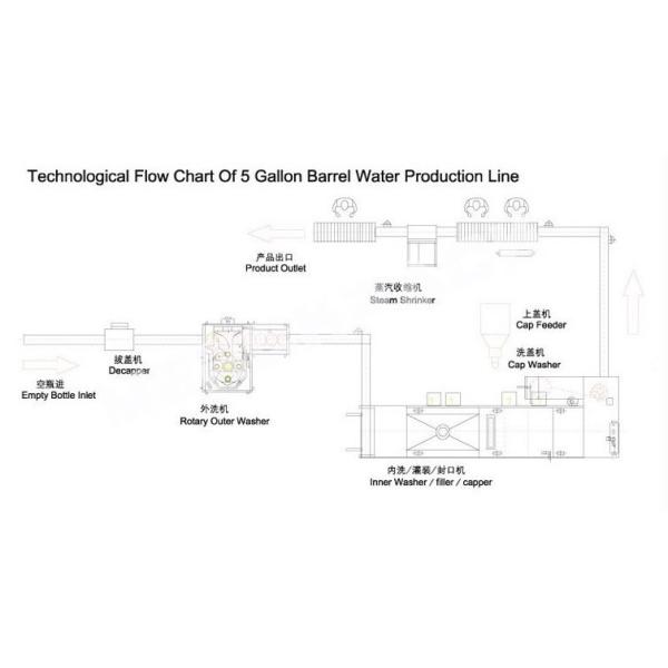 Галлон 20L машины 300bph 5 минеральной воды бутылки ведра ЛЮБИМЦА моя заполняя покрывая
