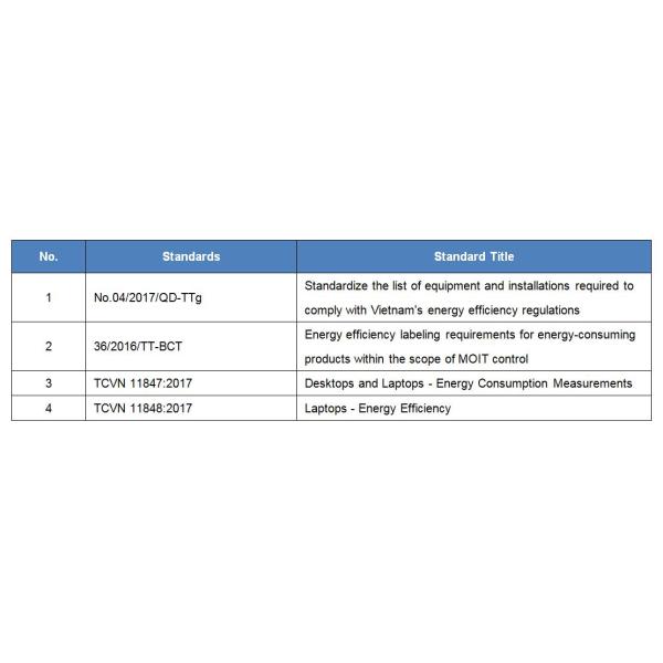15.-Vietnam-MOIT-Certification---2.jpg Продукты сертификации Вьетнама MOIT, в настоящее время регулируемые сертификатом MOIT Срок действия до 3 лет