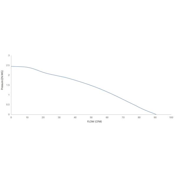 Air Convection Blower Fan 120vac 50Hz 75W UL Agency Thermally Protected