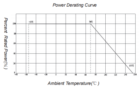RI80 30W-500W High Power High Voltage Thick Film Non Inductive Resistor