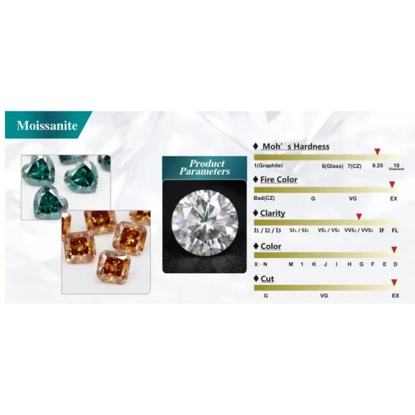 Сертификат GRA Белый мойсанит Бриллиантовый принцесса овальный груша Asscher излучающий изумрудный вырезанные свободные мойсанитные камни VVS