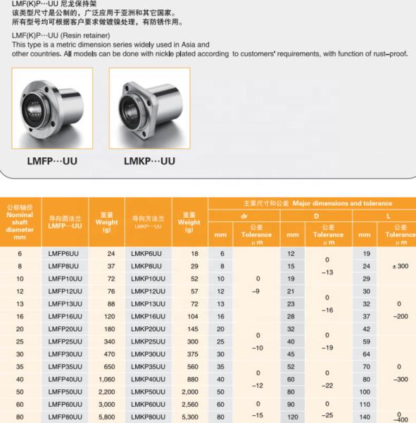 LMKP Series Round Flange Unit Bearing With Nylon Retainer / SUS Ball