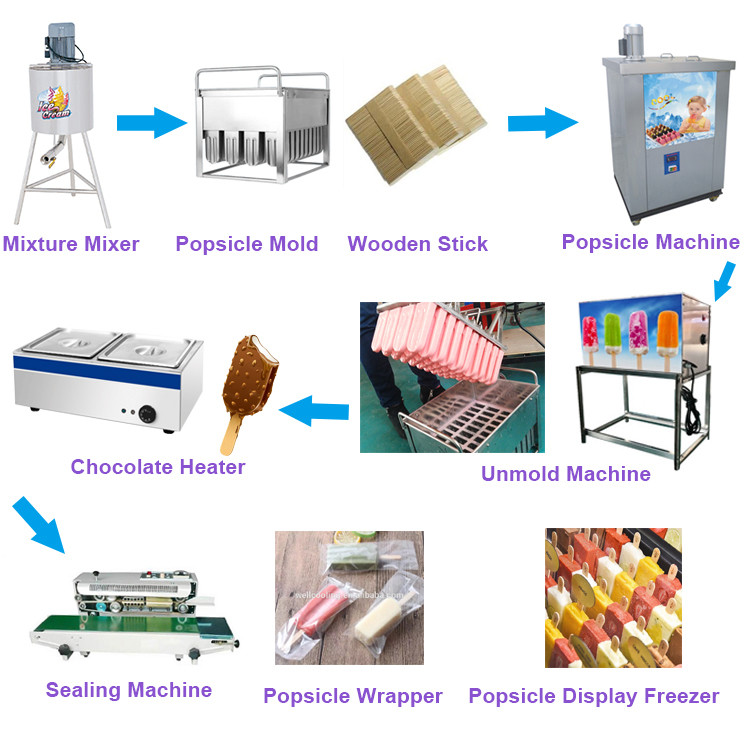 Commercial Stainless Steel Popsicle Unmold Machine With Mould for Sales