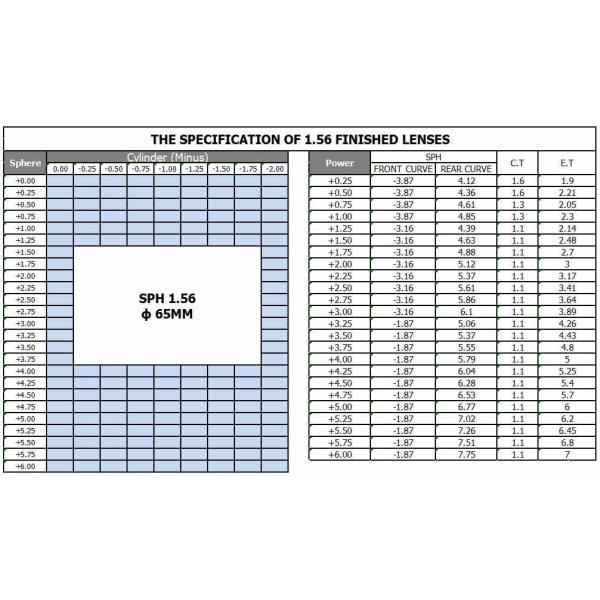 UV400 Protection 1.56 Index Lenses , AR Coating Cr39 Single Vision Prescription Lenses