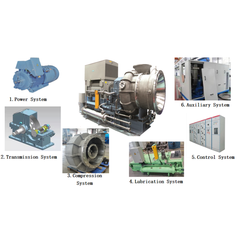 Two Stage Steam Compressor Mechanical Vapor Recompression MVR Compressor