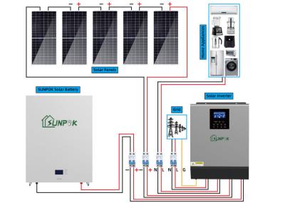 o painel solar de 5000w 5500w ajustou o uso da casa do sistema de energia solar para o conjunto completo