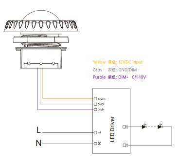 Датчик HP03VRH PIR с 12VDC вводом напряжения Dimmable действует дистанционное управление IP66
