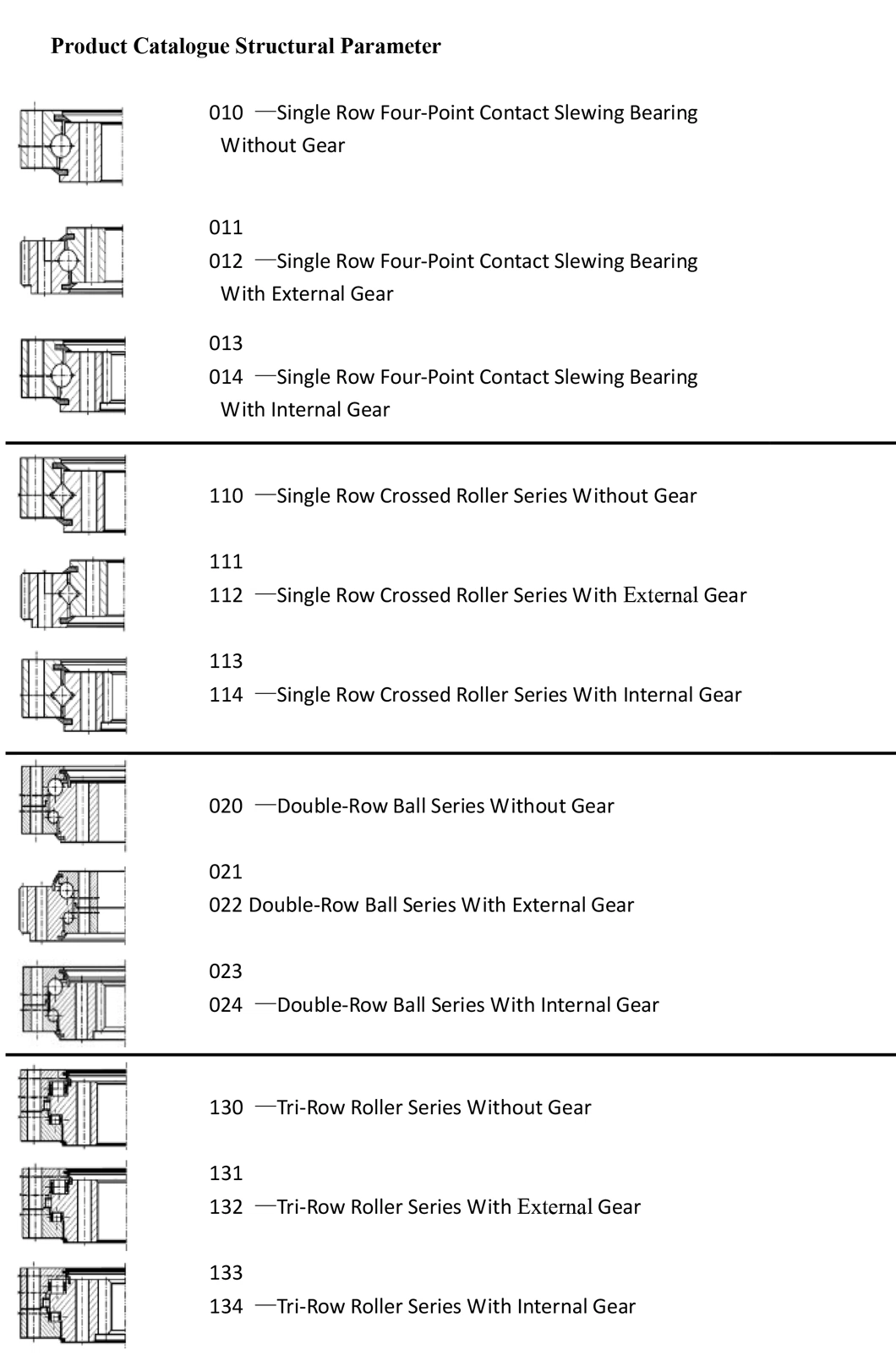 24В постоянный поворотный кольцевой привод с гидравлическим двигателем для солнечного солнечного следа
