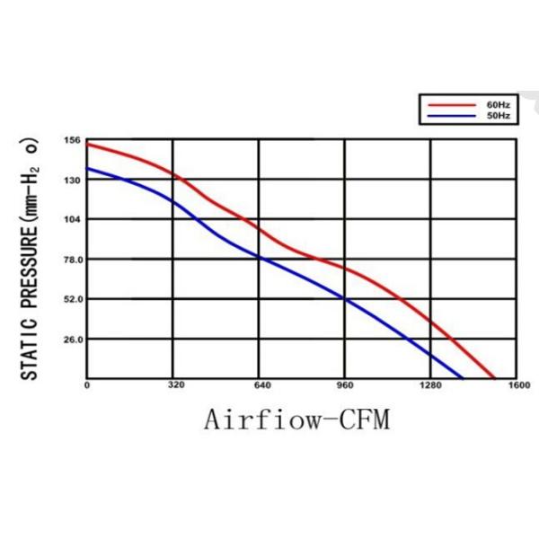 Industrial Ventilation Motor Fans 280mm 110V - 120V For Cooling / 11 Inch AC Motor Fan