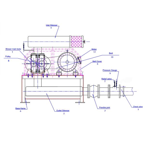60KPA - 100KPA enraíza o tipo giratório refrigerar de água do ventilador BKW6008 do lóbulo