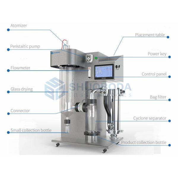 SPD-SMINI Small Stainless Steel Spray Dryer With Filter Bag 2000ml/h