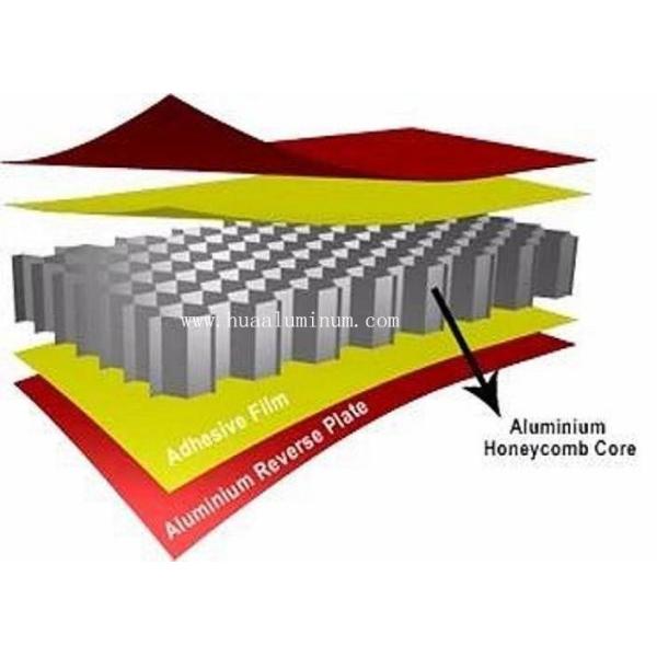 CE Waterproof Honeycomb Aluminium Panel Mill Coating For Exterior Wall