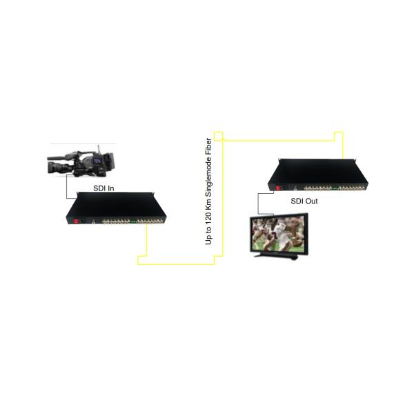 1U Rack-Mountable 8-Channel SD/HD/3G-SDI через одноволоконный расширитель CWDM без сжатия