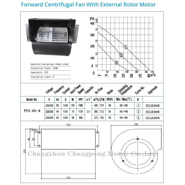 Dual Inlet 850rpm Forward Centrifugal Blower Fan