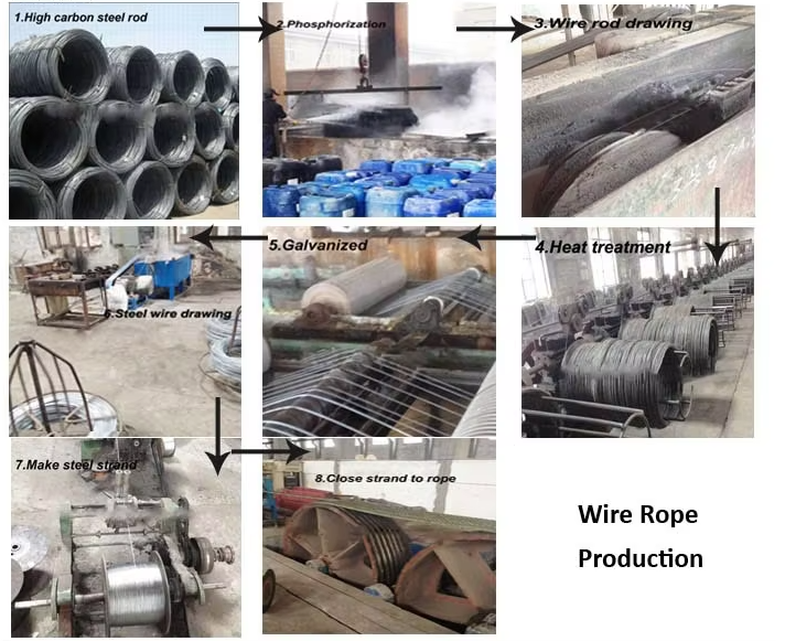 Hot Dipped Galvanized/ Ungalvanized Zinc Plated PVC Coated Steel Cable Fiber Core Steel Core Steel Wire Rope Rods