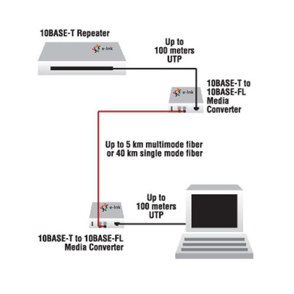 10Base-T to 10Base-FL Converter - 2km Fiber Industrial Grade Plug & Play