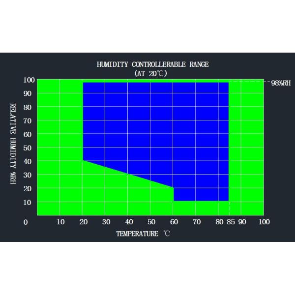 YueXin высоко-низкотемпературная испытательная камера 220V 50HZ