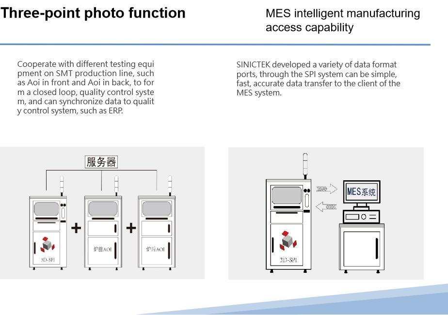 3D Solder Paste Inspection Equipment High Speed Testing In-line SPI Automatic Machine Sinictek