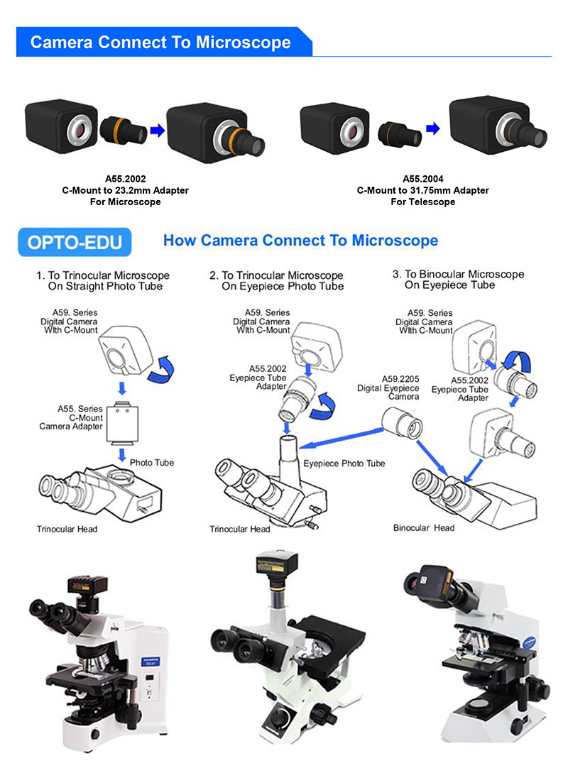Цифровая фотокамера 2.0m до 8.0m Usb Sd A59.2222 Hdmi