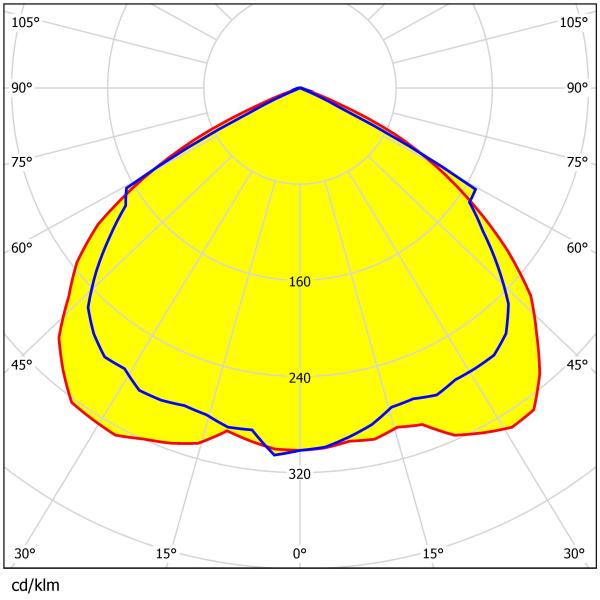 112pcs 3030 Lentille LED T1S/T3S/T5S Grade Disponible 230×150MM Optique avancée Eco-friendly Pour l'éclairage de rue