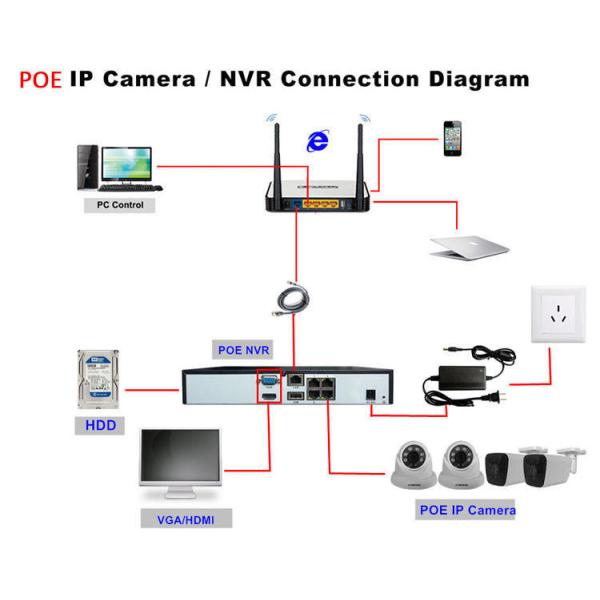 Customized Size Full HD Outdoor 1080P IP Camera Security CCTV System 4ch POE NVR CCTV