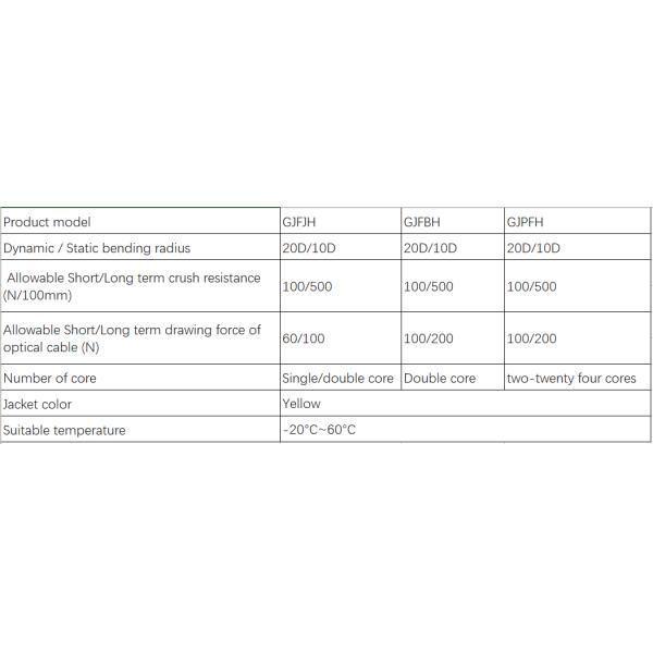 GJPFJV G657A2 Cable óptico interior de 48 núcleos Cable de fibra óptica de modo único