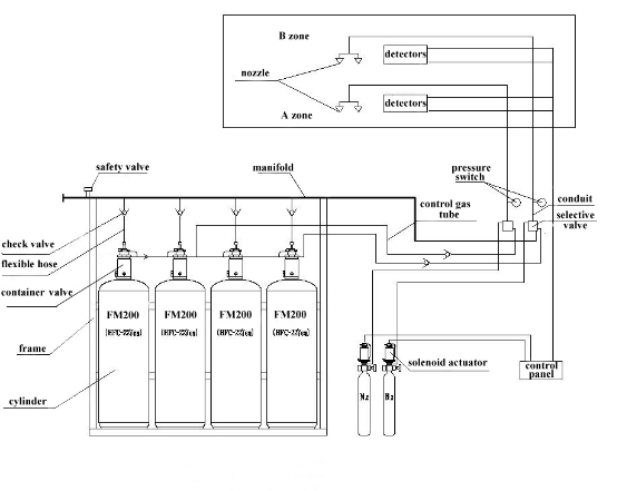 Automatic FM200 Fire Suppression System Piped Network Type Single or Multiple