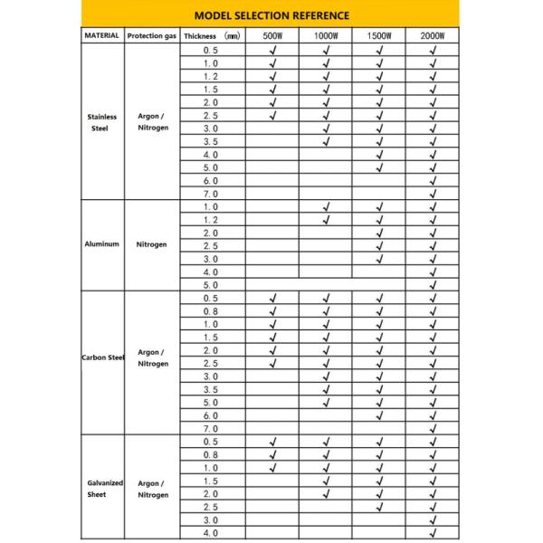 2KW Handheld Laser Welding Machine Automatic High Welding Speed