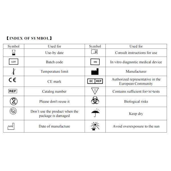 Один тест удобное TS20201201 антигена раздела 5 мельчайший аттестовал