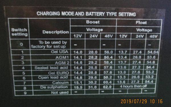 Home Soloar Sine Wave Power Inverter Metal / ABS Material 96% Efficiency AC Mode