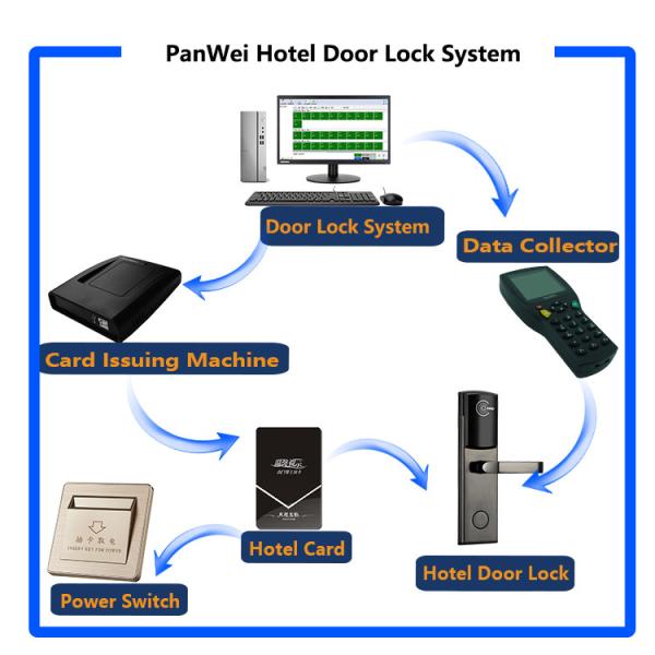 Silver Color Keyless RFID Door Lock , Entry Door Locks Custom 304 Stainless Steel