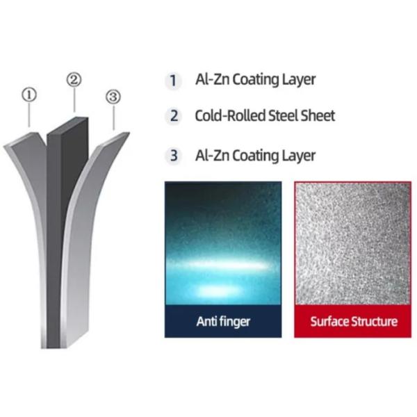 Противопальцевые катушки из стальной плиты с гальвалюмным содержанием