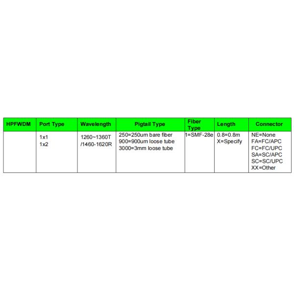High Isolation 1260-1360T / 1460-1620R FWDM Connector FC / APC 1x1 1x2