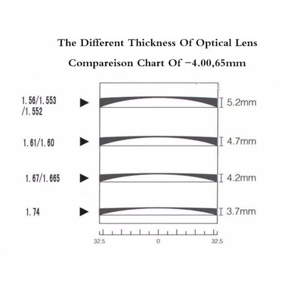 Super Hydrophobic 1.74 High Index Lenses , Anti Glare High Index Aspheric Lenses