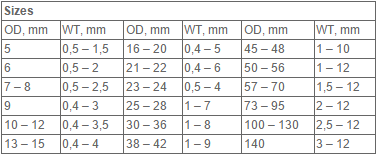 30CrMnSi Seamless 2 Inch Steel Tubing Cold Formed Alloy Steel Material