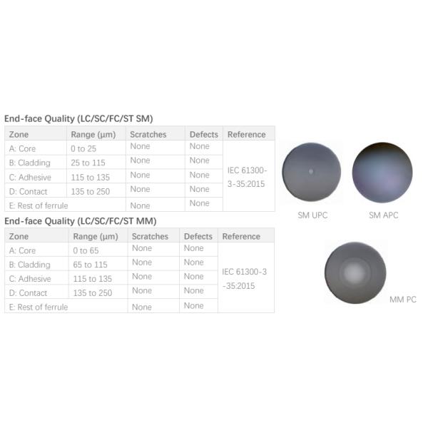 24 Fibras MPO a LC Fibra óptica monomodo MPO-LC Cables de arnés recto de 2,0 mm