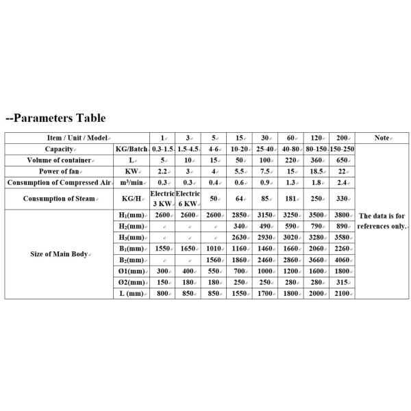 Гранулятор жидкой кровати FL более сухой для еды и химической промышленности