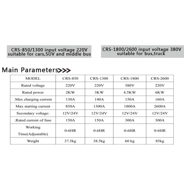 Truck/bus Heavy Duty Vehicle Battery Charging Booster