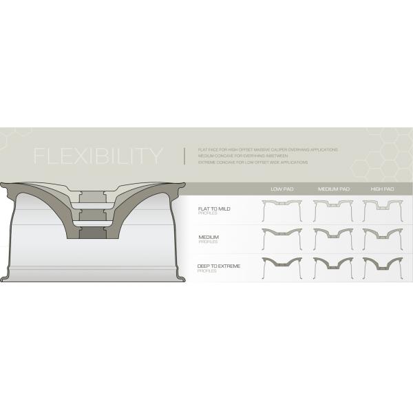 Vossen HF7 Глянцевые черные колеса для Audi RS6 C5 C6 C7 C8 18 19 20 21 22 дюймовые индивидуальные передние ремни