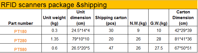 Pet identification device portable microchip scanner operating at frequency 125khz 1342khz for pet RFID scanning