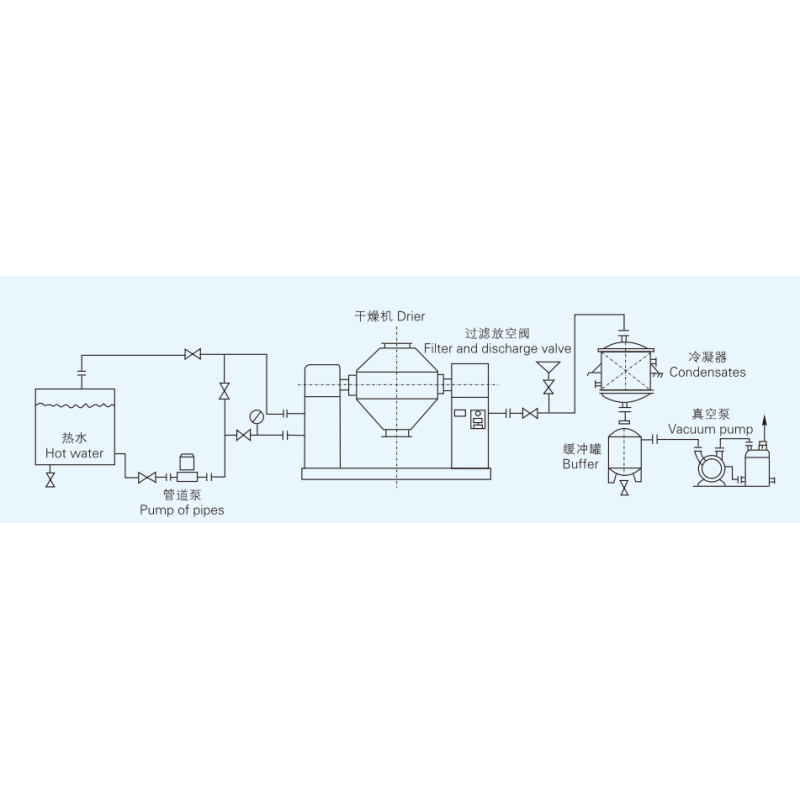 2000L Double Cone Vacuum Industrial Dryer For Fine Powders Crystalline Materials