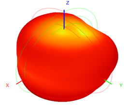 Fiberglass Omni Antenna Outdoor 5G 600-6000MHz 1.5-4.5dB 25x200