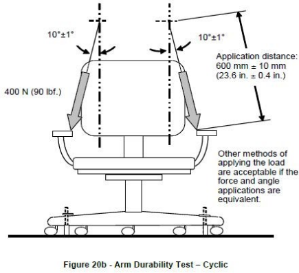 BIFMA X5.1 Office Furniture Testing Equipment For Chair Armrest Duribility Tester