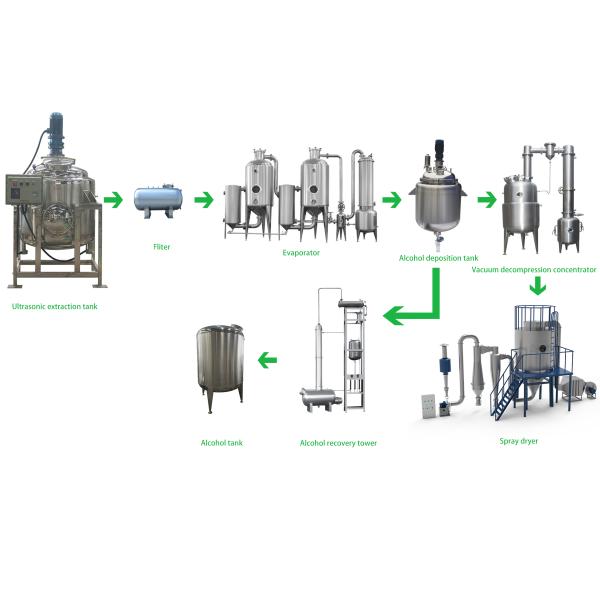 Stainless Steel Essential Oil Extraction Machine for Industrial and Extraction