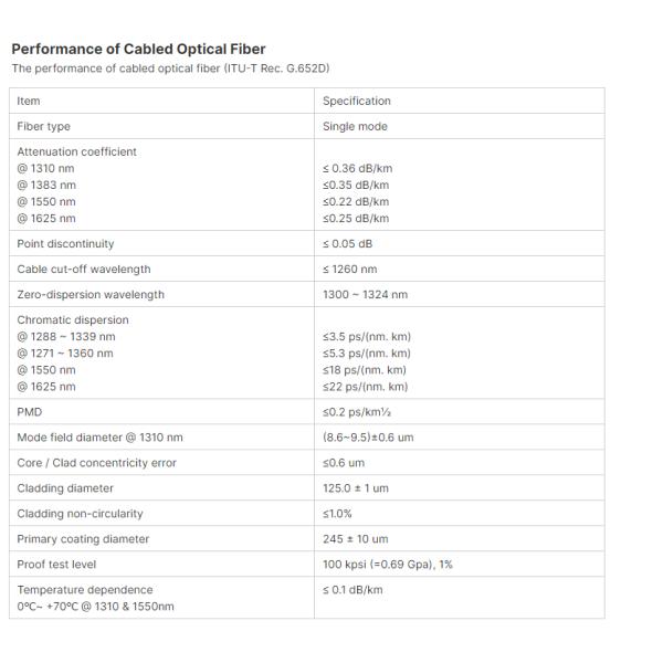 Uni-tube Steel Tape Fiber Optic Cable GYXTW 24 Core Single Mode Communication Cables